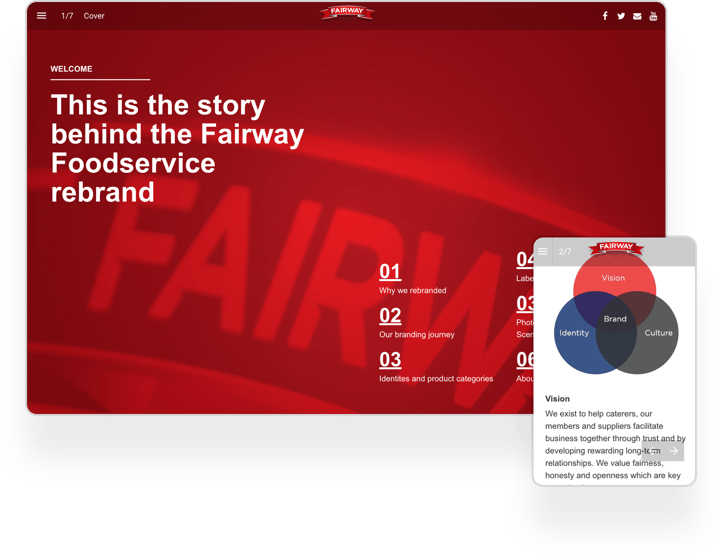 Examples of interactive magazines, brochures, newsletters, and more
